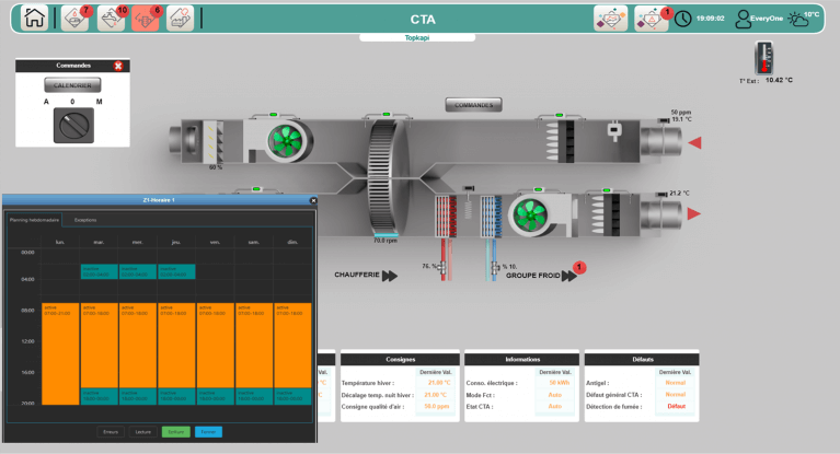 Plateforme logicielle Topkapi - Centrale traitement air batiment